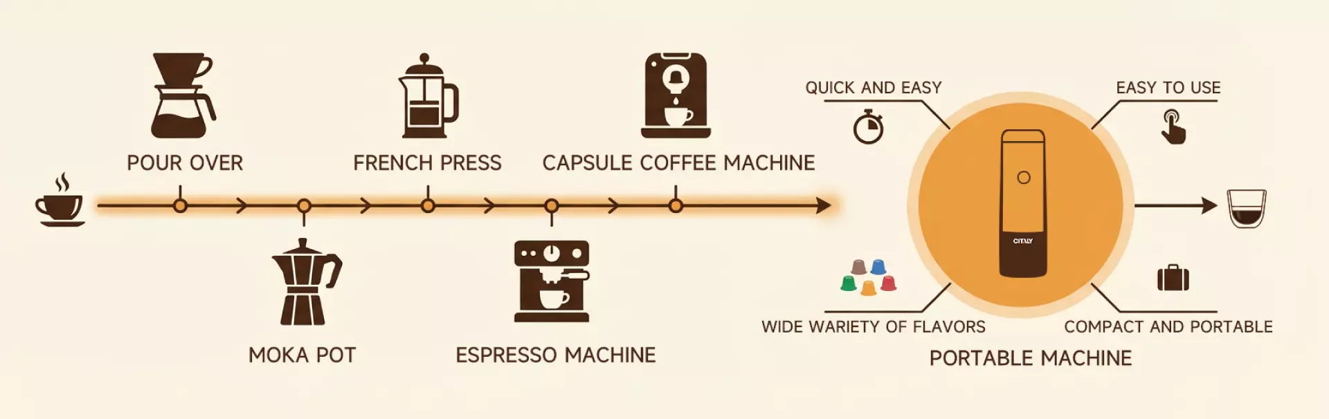 Citaly Coffee Machine