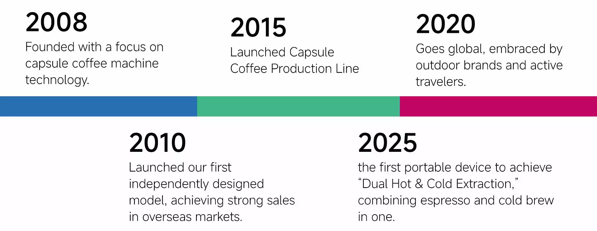 Citaly Coffee Machine